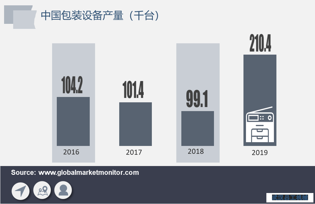 包裝行業(yè)長期向好，包裝設(shè)備需求將加速釋放